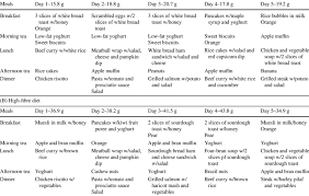 Listed below is the fibre content of some example meals. Meal Plan And Daily Fibre Content Of Intervention A Low Fibre Diet Download Scientific Diagram