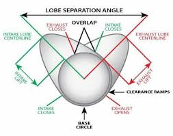 Gtc s4 cam shaft racing moto honda ex5 semua model paling laris laju jual! B One Motor Menjual Spear Part Dan Membaik Pulih Publications Facebook