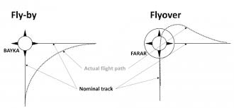 Waypoint Skybrary Aviation Safety