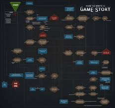 I Am Gamedev Live Fmc