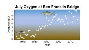 Delaware River Basin Commission Milestones