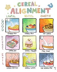 Where Do You Fall On The Cereal Alignment Chart By Joshua Smith Ajs Alignment Charts Memes Funny Memes Tumblr Funny