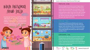 Biaya bimbel neutron program pikpu 2. Biaya Preschool Dan Paud Di Provinsi Daerah Istimewa Yogyakarta