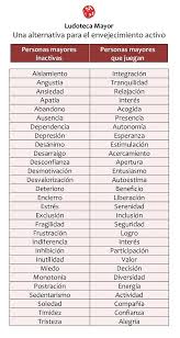 El juego de formar palabras. Ludoteca Itinerante Para Adultos Y Personas Mayores