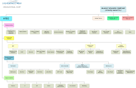 organization chart hydrotek