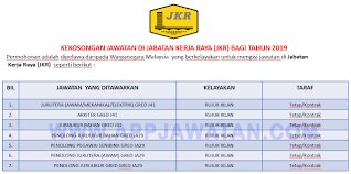 Jawatan terbaru 2017 di malaysia. Jawatan Kosong Terkini Di Jabatan Kerja Raya Jkr Appjawatan Malaysia