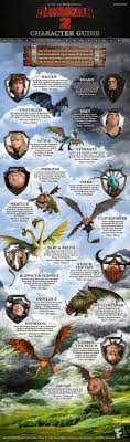 Nov 08, 2021 · how to train your dragon trivia questions : How To Train Your Dragon 2 Character Guide How Train Your Dragon How To Train Your Dragon How To Train Dragon