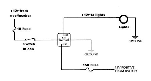 Computer connection diagram, how to hook up a computer. Wiring Harness Diagram For Led Light Bar Hobbiesxstyle