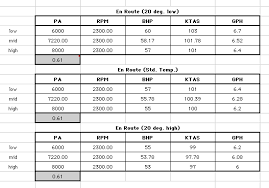 annotated flight spreadsheets