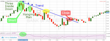 4 simple relative strength index rsi trading strategies