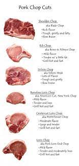 Maybe you would like to learn more about one of these? 39 Pork Chops Ideas In 2021 Pork Chops Pork Pork Recipes