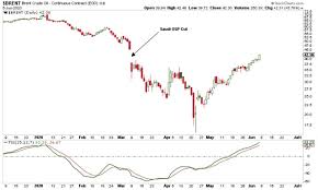 ويلسون وانج يكتب لـ الطاقة أسعار أرامكو في يوليو وما تعنيه لأسواق النفط الطاقة