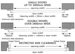 When kept in good working order, it provides convenience and security. Measure Garage Doors Garage Door Size Advice