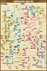 European Royal Family Tree West European Royal Family