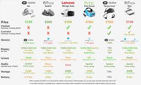 comparison of standalone vr systems updated virtualreality