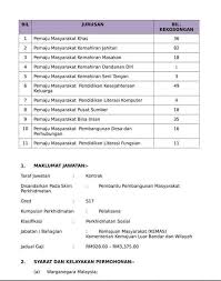 Kemas wujud semenjak tahun 1961. Iklan Jawatan Kosong Jabatan Kemajuan Masyarakat Kemas 02 Kerja Kosong Kerajaan