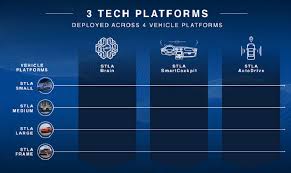 Welcome to the official global website of stellantis, a leading global automaker and provider of innovative mobility solutions. Stellantis Says Partnership With Foxconn Will Help Bring Chip Supply Stability Automotive News Europe