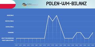 Hier findet ihr alle informationen zu kader, spielplan, ergebnisse und tabellen. Fussballnationalmannschaft Von Polen 2021