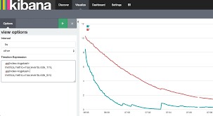 Monitoring Logstash Ingest Rates With Elasticsearch Kibana