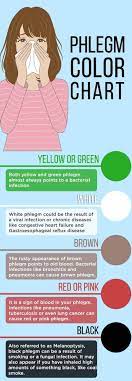 Pastikan anda peka akan simptom lain yang mungkin menunjukkan sesuatu yang lebih serius mengenai kesihatan anda, tambah beliau lagi. Cara Mengobati Lendir Dan Dahak Wanita22