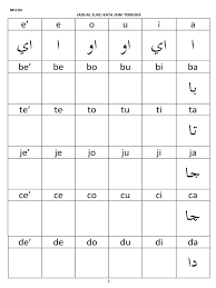 Latihan kvkv jom print untuk latihan bbm tunas learn arabic alphabet alphabet worksheets preschool learn arabic. Jadual Suku Kata Jawi Terbuka