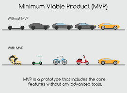 Microsoft mvp award recognizes exceptional community leadership learn more about the award. How Much Does It Cost To Build A Mobile Mvp