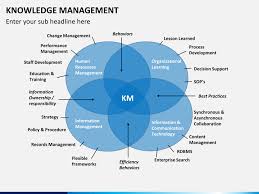 Knowledge Management Knowledge Management Education Management Knowledge