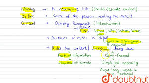 Format Of Magazine Report Youtube