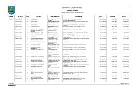 Perancangan sistem informasi penggajian pegawai pada rsud suradadi kabupaten tegal laporan pkl diajukan sebagai syarat menyusun tugas akhir disusun oleh : Https Ppid Tegalkab Go Id Open File 5d8dce99516e3 D9ce43ac6a3161dba01e4d17011742b5