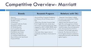 Hyatt 2015 Travel Advisor Campaign Ppt Video Online Download