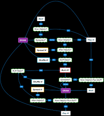 Get up to 35% off. Daath Oblioblu Blog Entry The Astrologian Cards I Did My Homework Final Fantasy Xiv The Lodestone