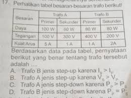 Hyper link markup leaguage b. Berdasarkan Data Pada Tabel Pernyataan Berikut Yang Benar Tentang Trafo Tersebut Adalah Brainly Co Id