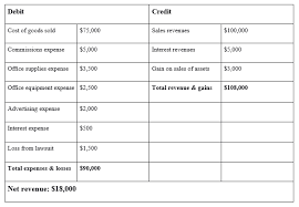 Learn how your business can utilize this financial technique. Double Entry Accounting Explained Simply And Briefly Ionos