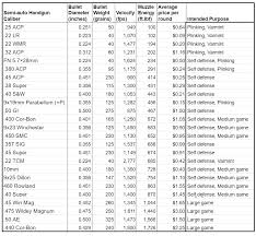 36 extraordinary rifle caliber power chart