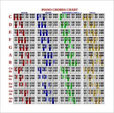 Piano Minor Scales Finger Chart Pdf Www Bedowntowndaytona Com