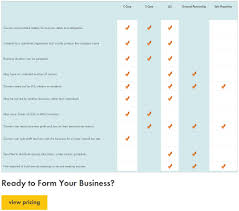 compare your corporation