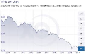 (mikä muuten ei tarkoita 90 000 prosenttia vaan vielä enemmän). Bitcoin Sijoitus Kokemuksia 2021 Tieda Nama 5 Asiaa Hillomaisteri