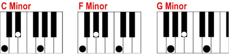 Click here for the best piano/keyboard course i've come across online. Finding A Minor Chord On The Piano