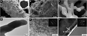Maybe you would like to learn more about one of these? Hierarchical Fibrous Titanium Metal Derived From Cellulose Substance Crystengcomm Rsc Publishing
