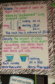 Volume Displacement Density Anchor Chart For Science Science Notes Matter Science Science Anchor Charts