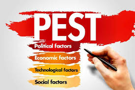 These four categories describe the big picture of where the business is situated, usually on a national or regional level. Pest Analysis In Marketing Definition And Understanding Marketing Tutor