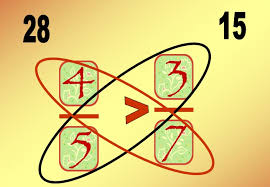Cara menentukan bilangan pecahan yang lebih besar. Cara Membandingkan Pecahan Dengan Mudah Mengunakan Metode Perkalian Silang Solusimatika Sd