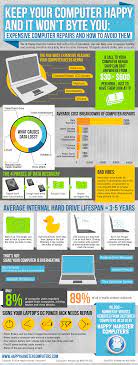 You can see how to get to happy hamster computers on our website. Keep Your Computer Happy And It Won T Byte You Infographic