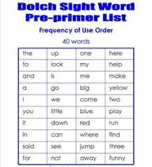If learners skip the word or. Dolch Sight Word Lists Pre Primer And Primer A Wellspring