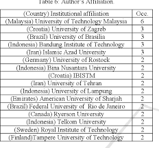 Universiti teknologi malaysia kuala lumpur. Pdf Studies In Public Sector S Enterprise Architecture Semantic Scholar