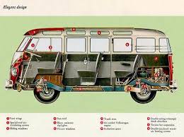 Setiap model baru harus memiliki tiga syarat desain, pertama lebar, padat, pilar d. Vw Combi Bus Camper Inner Inside View Wow Factor When Framed Volkswagen Bus Vw Bus Volkswagen Van