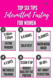 Pin On Intermittent Fasting