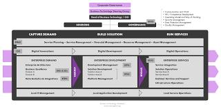 Competence Roles And Organisation Bt Standard