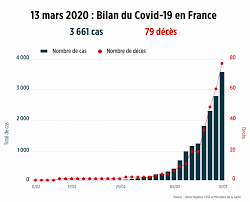 Coronavirus 800 Nouveaux Cas En 24 Heures En France Le Point