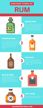 Various Types Of Rum Rum Rum Alcohol Flavored Rum